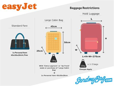 cabin bag easyjet|best easyjet small cabin bag.